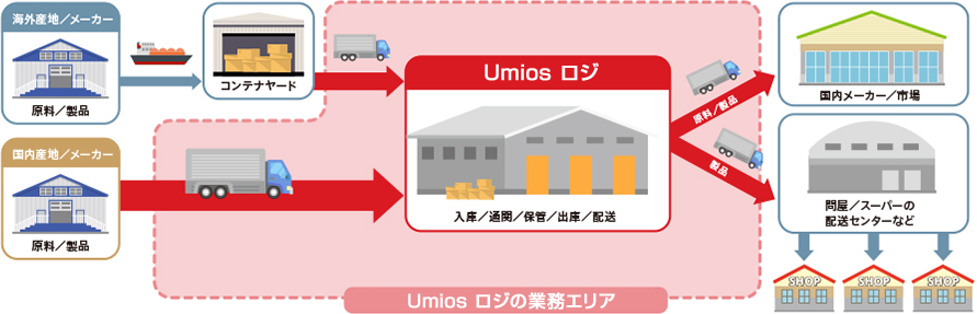 Umios ロジ株式会社の業務エリア