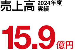 売上高