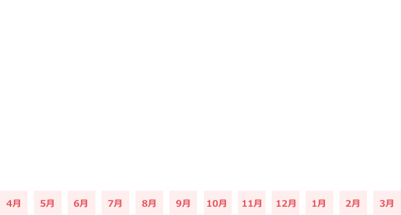 月ごとの平均残業時間