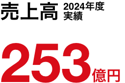 売上高